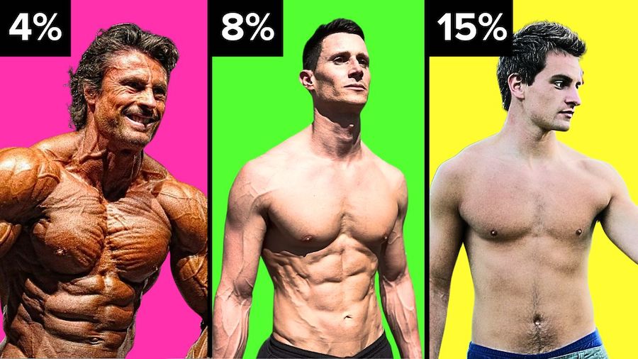 How To Visually Estimate Your Body Fat Percentage BuiltLean